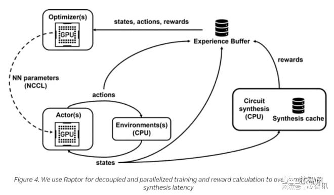 AI如何重塑芯片設(shè)計(jì)？從數(shù)據(jù)處理到存儲(chǔ)服務(wù)的全面變革